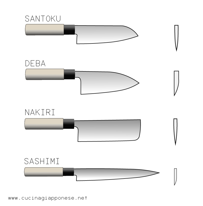 Tipologie di coltelli giapponesi
